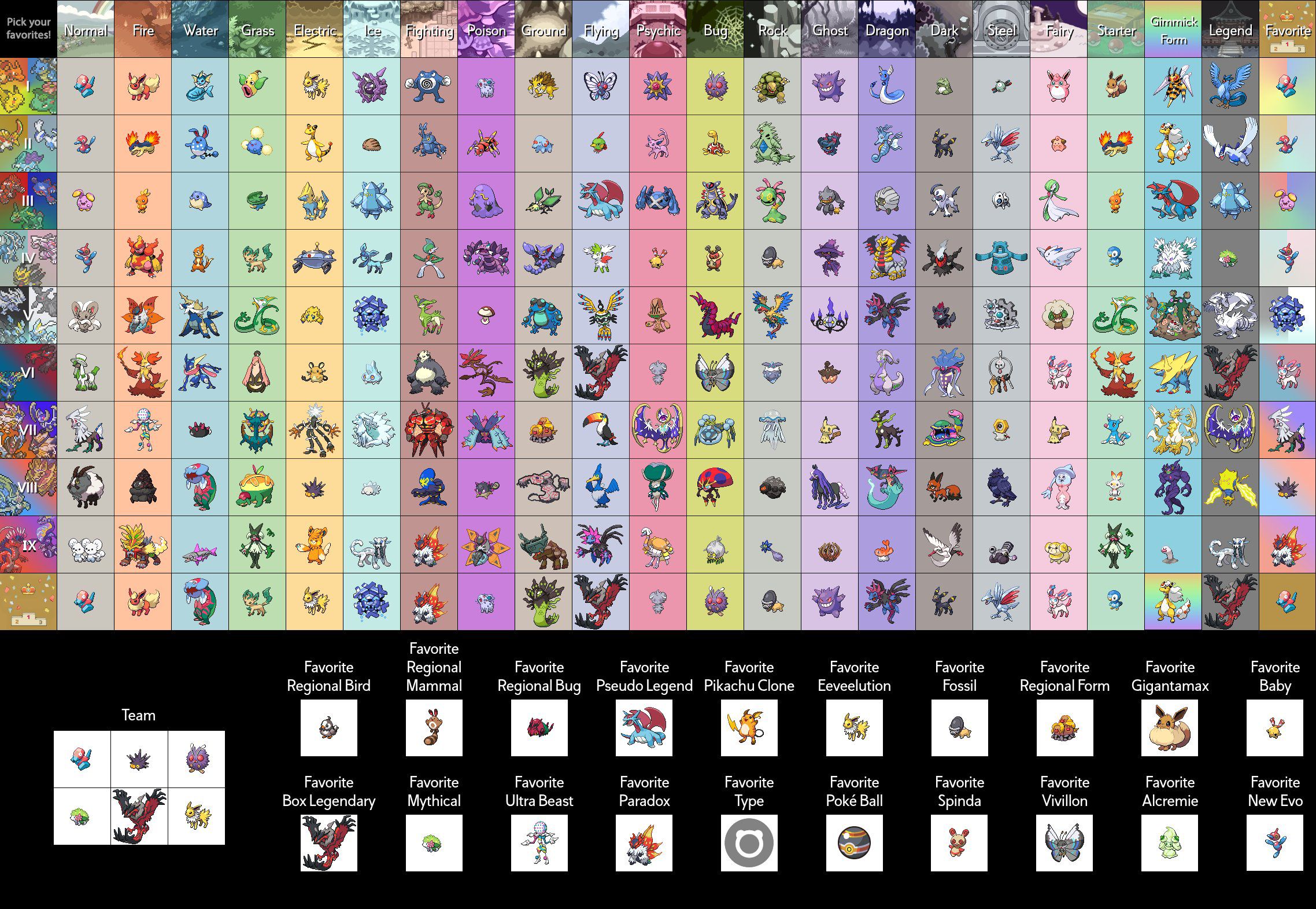 各世代のタイプごとに好きなポケモンをあげたやつ